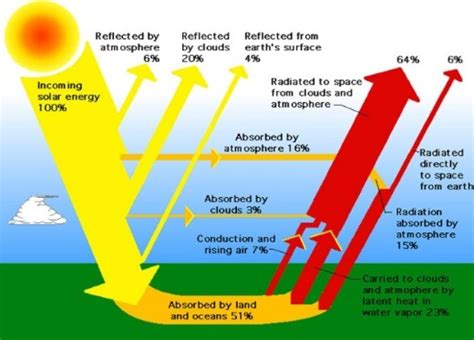 Click the 3 buttons below for examples of typical wiring layouts and various components of solar energy systems in 3 common sizes: Principles of solar thermal vacuum technology s