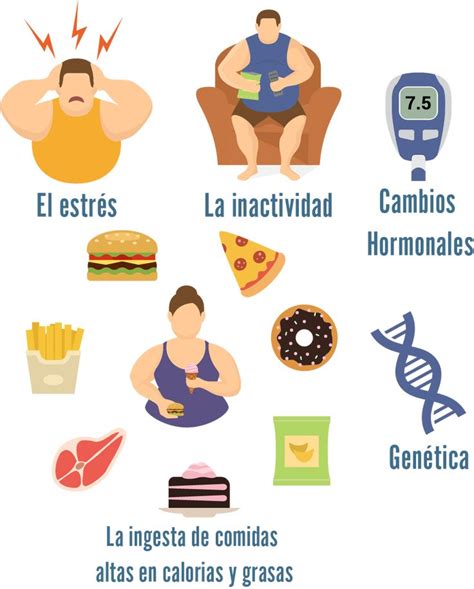 Lbumes Imagen De Fondo Dibujos Del Sobrepeso Y La Obesidad Mirada Tensa