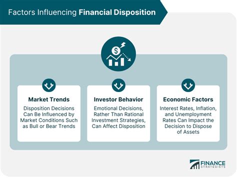 Disposition Definition Factors Process And Implications