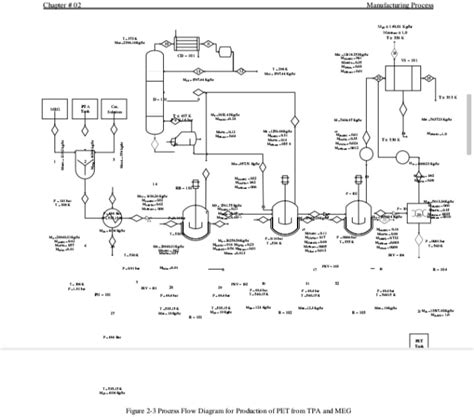 Pid Diagram Autocad My Xxx Hot Girl