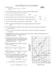 Use the graph to answer the following two questions part ii graphing questions 1. How to Read Solubility Curves - Interpreting Solubility Curves Why Solubility is a measure of ...