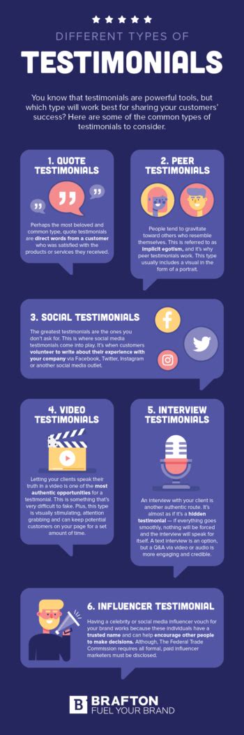 How To Write A Testimonial In 5 Steps 5 Examples Infographic Brafton