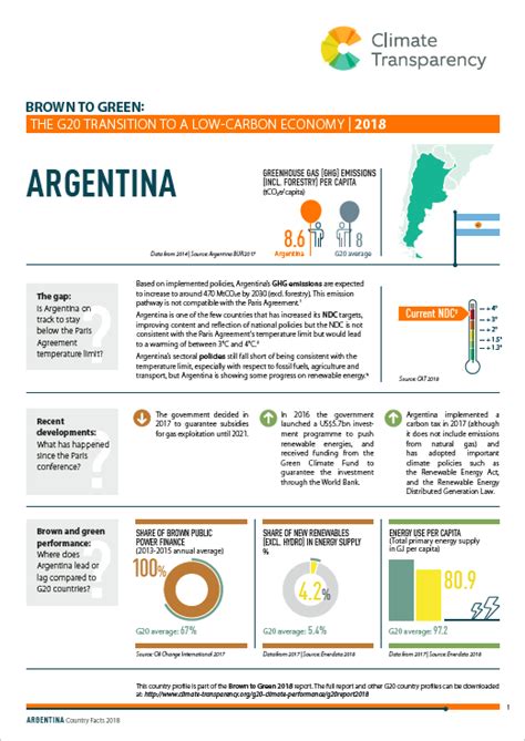 Argentina Country Profile 2018 Climate Transparency