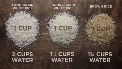 From here, you can either serve the rice or use it as you wish in any brown rice recipes. Rice to Water Ratios | Long, Short, Brown Rice | Short ...