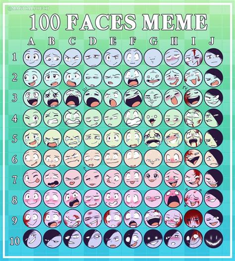 100 Faces Meme Drawing Face Expressions Drawing Expressions Drawing Meme