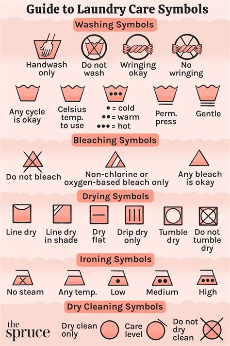 A Guide To Laundry Care Symbols