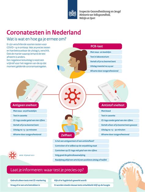Neem contact op voor de scherpste offerte! Infographic coronatesten | Publicatie | Inspectie Gezondheidszorg en Jeugd