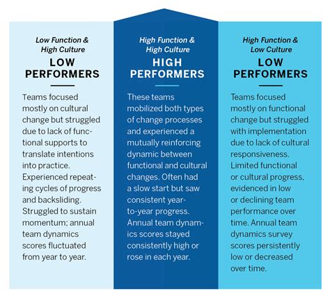 Establishing High Performing Teams Lessons From Health Care Laptrinhx
