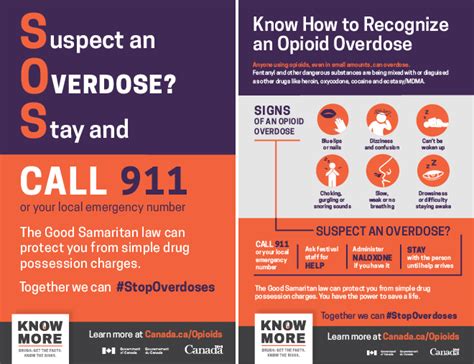 Opioid Overdose Signs Poster