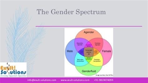 Delving Into The Feminine Part 3 The Gender Spectrum By Ms Rukmini