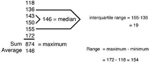 How To Work Out Semi Interquartile Range Photos Idea