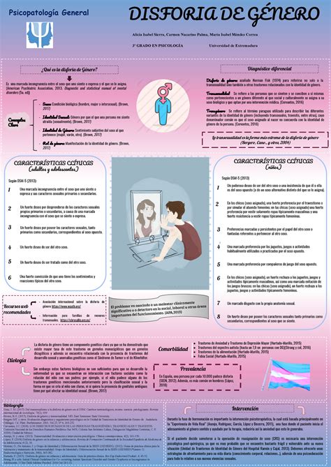 Poster Disforia De Género CaracterÍsticas ClÍnicas Adultos Y