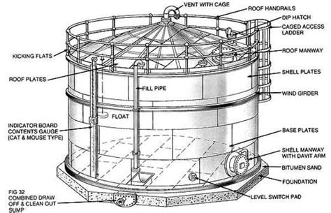 4.1.7 welding sequence adopted shall be. API 650 -SECTION 5—DESIGN - Storage tank engineering - Eng ...