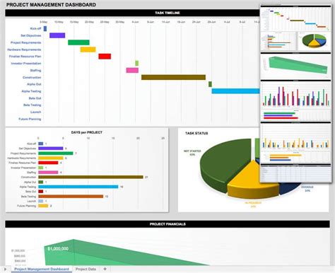 An Image Of A Dashboard With Graphs And Pie Chart On It S Side By Side