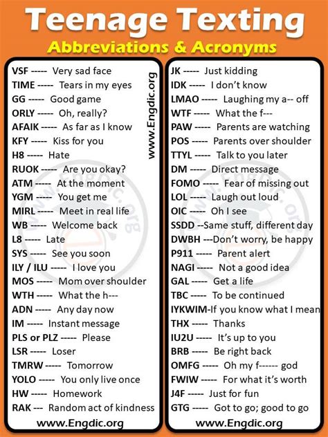 List Of Teenage Texting Abbreviations And Acronyms With Meanings Pdf Engdic