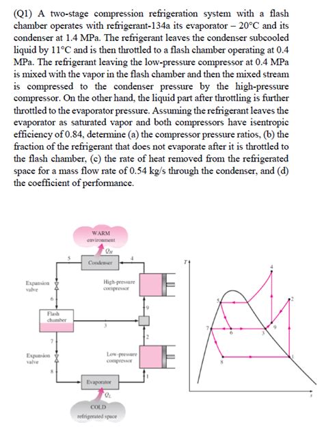 Solved Consider An Ideal Vapor Compression System Usi