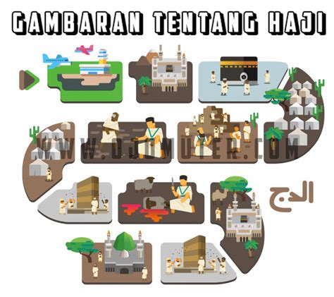 Pengertian Haji Syarat Rukun Jenis Tata Cara Manfaatnya Sekolah