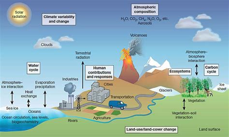 The Gfdl Earth System Model Version 41 Gfdl Esm41 Model