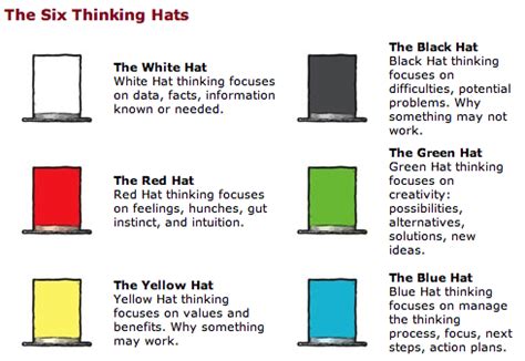 We did not find results for: 6 Topi Berfikir ala Edward De Bono | Motivator Terkenal ...