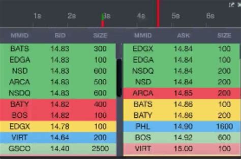 Download StockstoTrade Level 2 Data - Top Trade Reviews