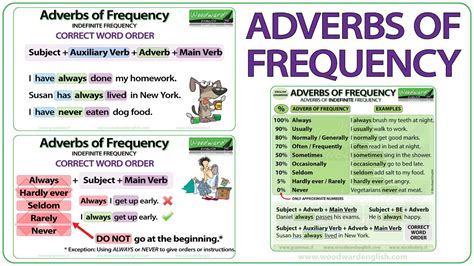 As you watch the video, look at the examples of adverbs of frequency. UTS ENGLISH 2: ADVERBS OF FREQUENCY EXPLANATION + EXERCISE
