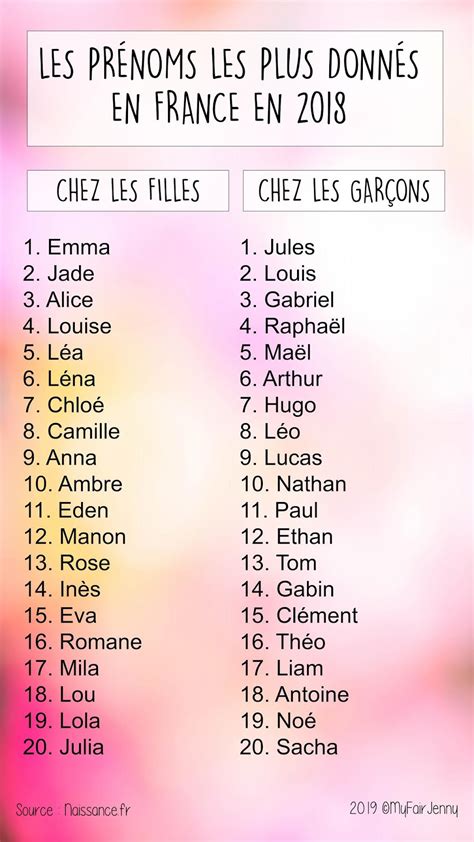 Les Meilleurs Noms En T Pour Un Chat En 2022  Mobile Legends