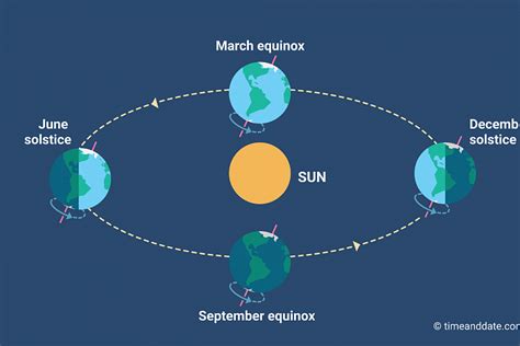Equinox Meaning Tribuntech