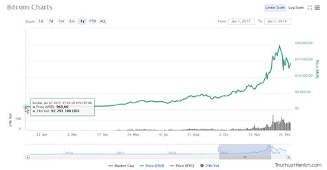 Tuy nhiên, khi bitcoin vốn nổi tiếng là đồng tiền có diễn biến bất ngờ, chẳng ai biết. Bitcoin là gì? Mua Bitcoin ở đâu? Bán Bitcoin ở đâu?