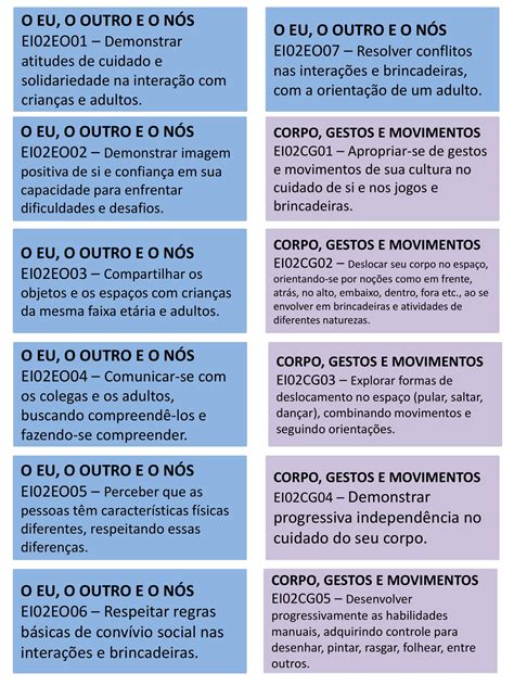 Objetivos De Aprendizagem Bncc Educação Infantil 4 E 5 Anos