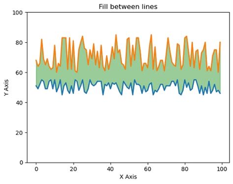 Python Matplotlib How To Fill Between Step Function Stack Overflow Vrogue
