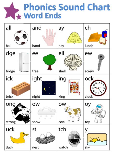 Teach Child How To Read Kindergarten Phonics Chart Printable
