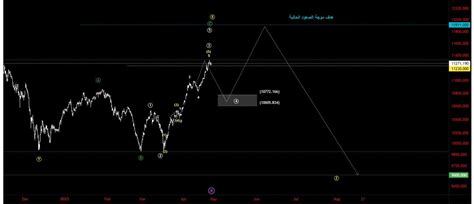 Cryptoq8 أبـو زيـاد on Twitter TASI اميل لسيناريو المثلث مع وجود