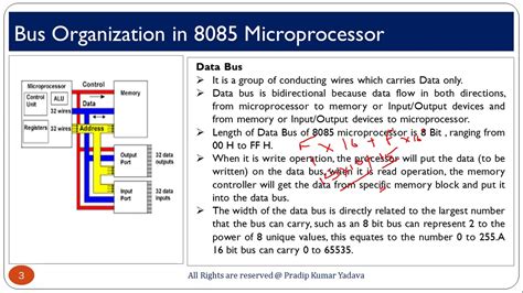 Bus Organization In 8085 Microprocessor How Buses Work In