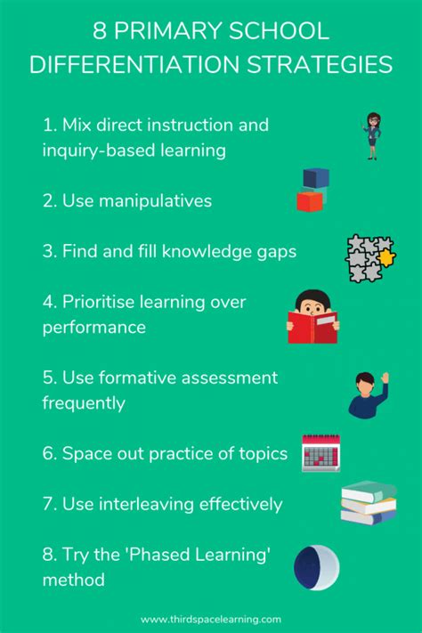 Differentiation In The Classroom 8 Strategies That Youll Need