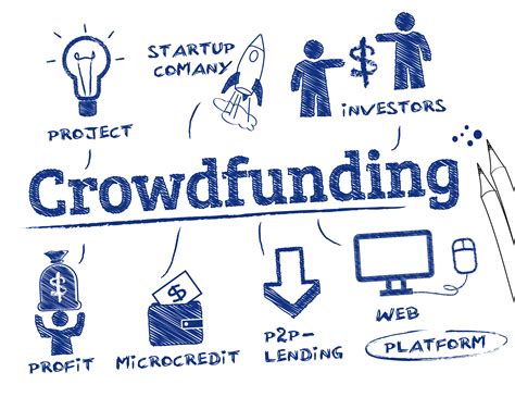 Crowdfunding is the practice of funding a project or venture by raising small amounts of money from a large number of people, typically via the internet. What is crowdfunding and how does it work? - Evonomie