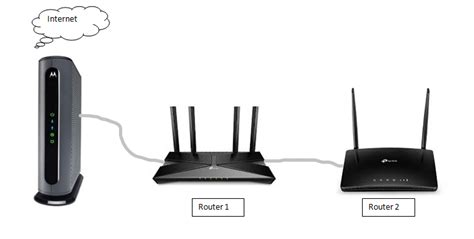 How To Setup Two Networks With One Modem Geeksforgeeks