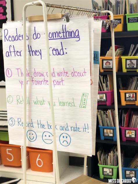 Anchor Chart Display Ideas Miss Decarbo Hanging Ancho