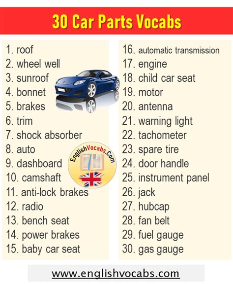 30 Car Parts Vocabulary Car Parts Words List English Vocabs