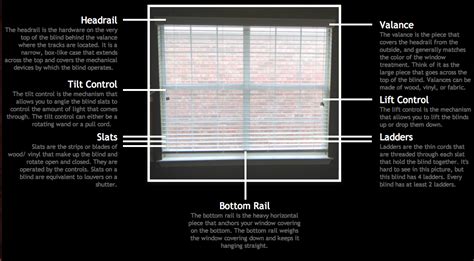 Blinds Diagram Every Part Of A Window Blind And Exactly What It Does