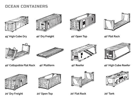 Shipping Containers For Sale Mt Isa Ocean Containers Placerville