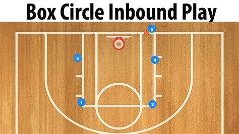 Box Circle Basketball Inbound Play Youtube
