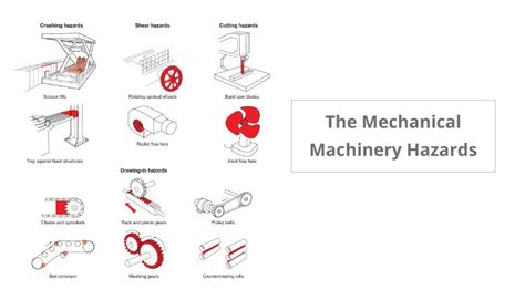 The Mechanical Machinery Hazards Health And Safety Blog