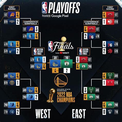 Nba Eastern Conference Nba West Nba Stephen Curry West East Nba Pictures First Round Nba