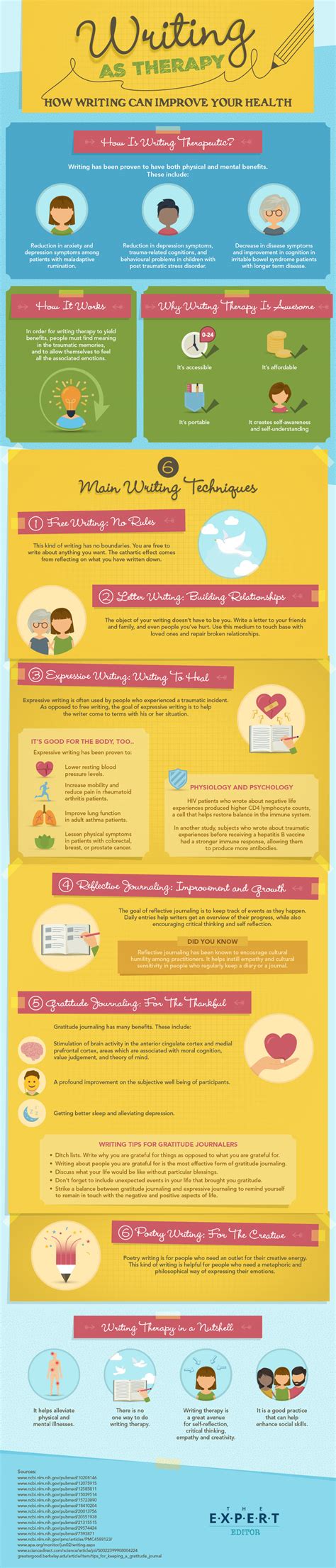 Writing As Therapy How Writing Can Improve Your Health Infographic