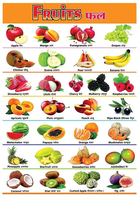 100yellow Fruits Name Printed Educational Posterwall Chart For Kids
