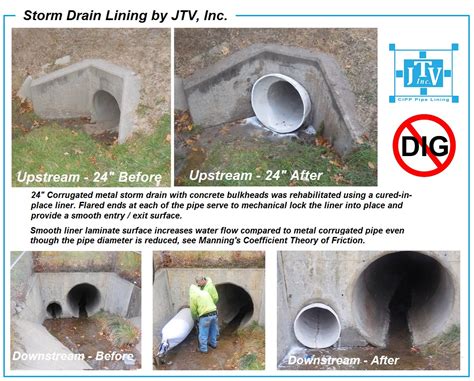 Cured In Place Pipe Lining Storm Drain Cipp Lining Cured In Place