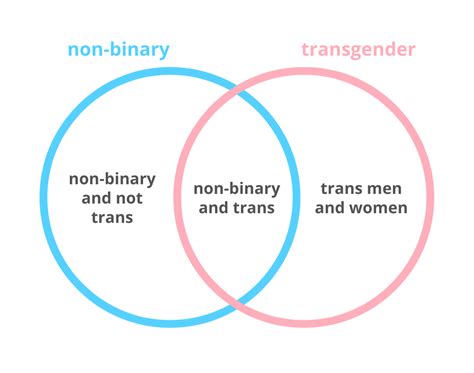 I am agender because i do not. Myth Busting: Non-Binary - Your D + I