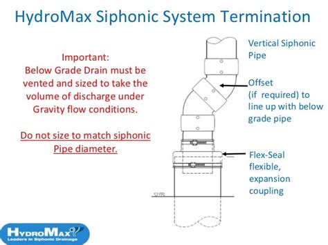 Hydromax™ Siphonic Syphonic Roof Drainage
