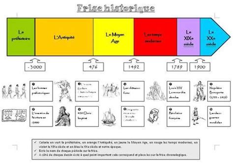 Frise Chrono Cm Histoire Cycle 3 Pinterest Histoire La Frise