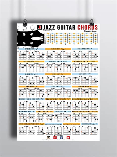Jazz Guitar Chords Reference Poster Guitar Chords Jazz Guitar Chords
